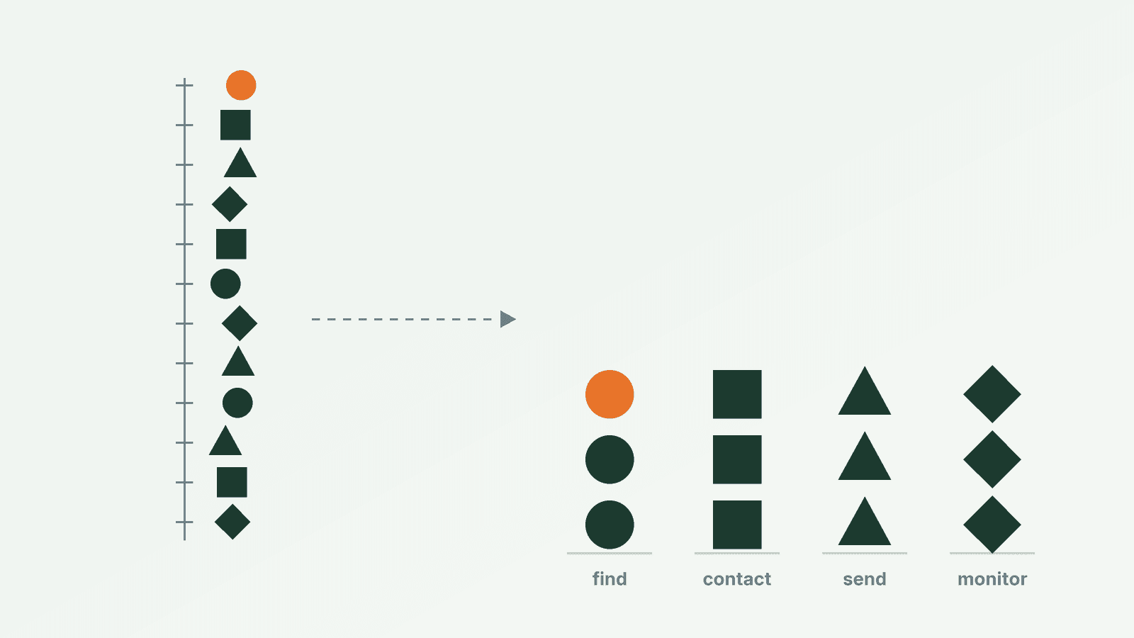 Link Building Tools: What Each Job Costs, From Price Lists
