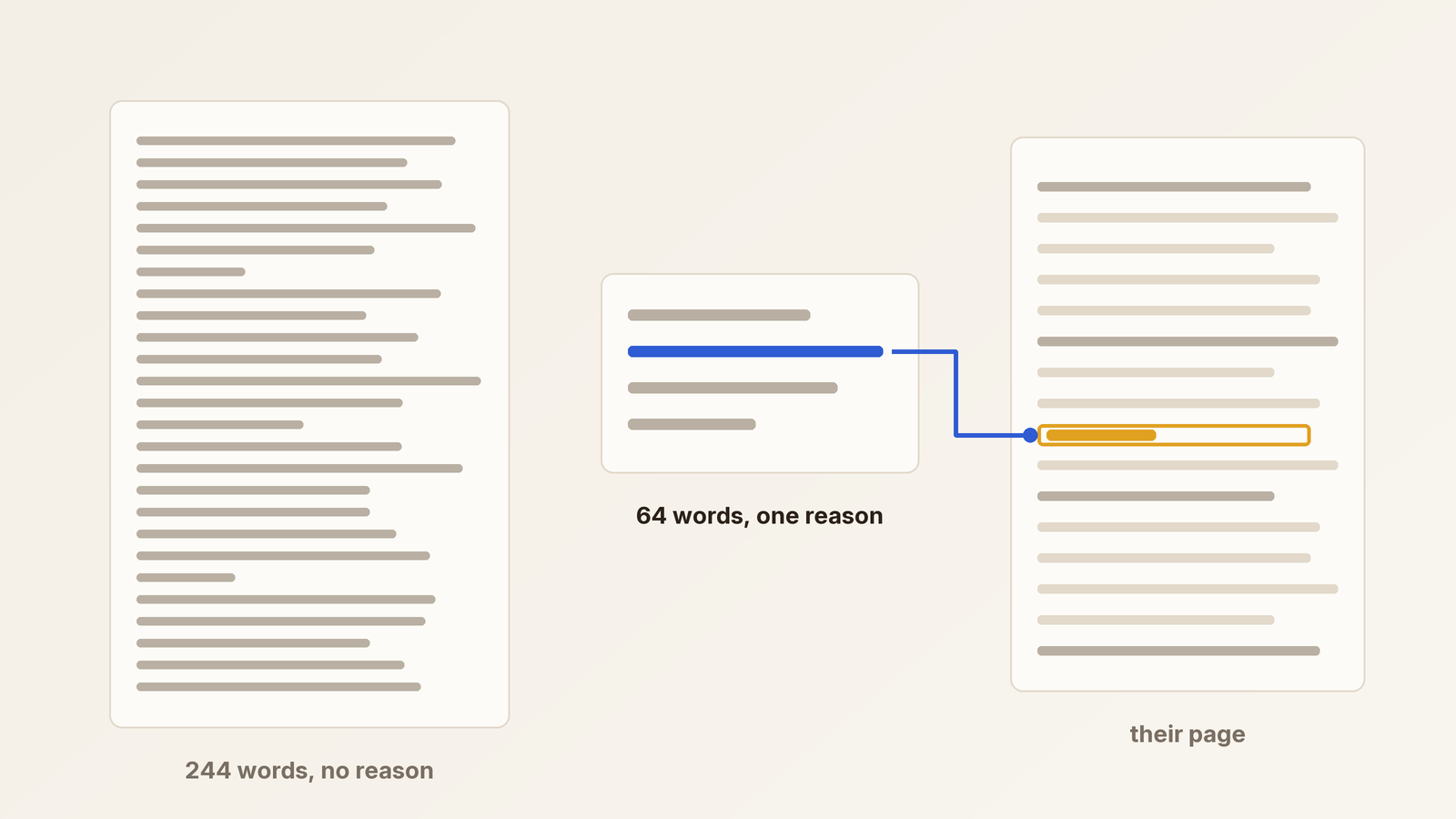 Link Building Email Templates: 5 Short Ones, Checked Against 62