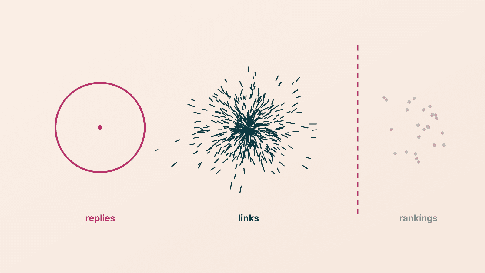 Link Building KPIs: 6 to Report Monthly, and What 8 Guides Miss